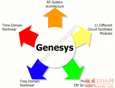 genesys-integrated-star-med.gif