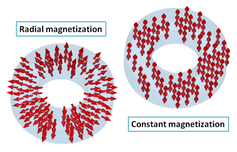 define magnet