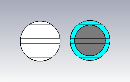 equivalent models