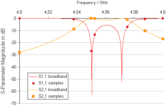 image\Frequency_Domain_S_Auto.png