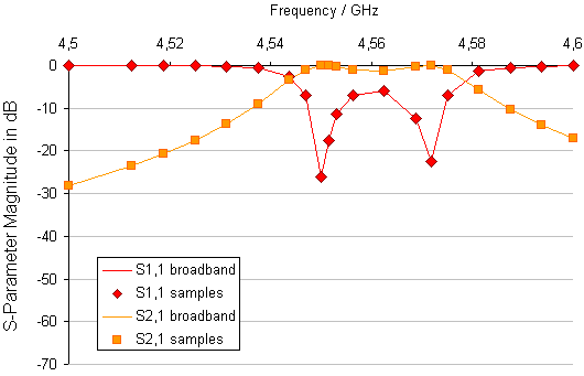 image\Frequency_Domain_S_AutoOld.png