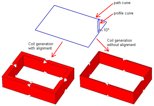 Coil generation with and without alignment