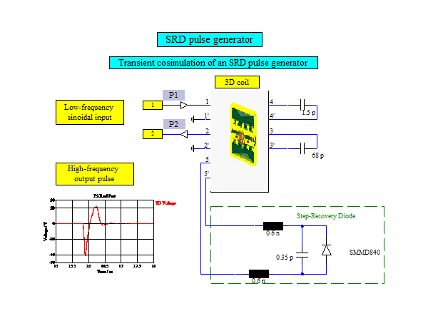 Plos One A Novel Low Ringing Monocycle Picosecond Pulse Generator Based On Step Recovery Diode