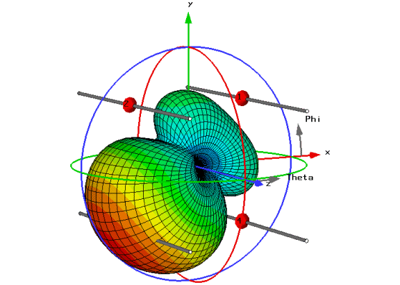 image\Dipole_Antenna_Array.gif