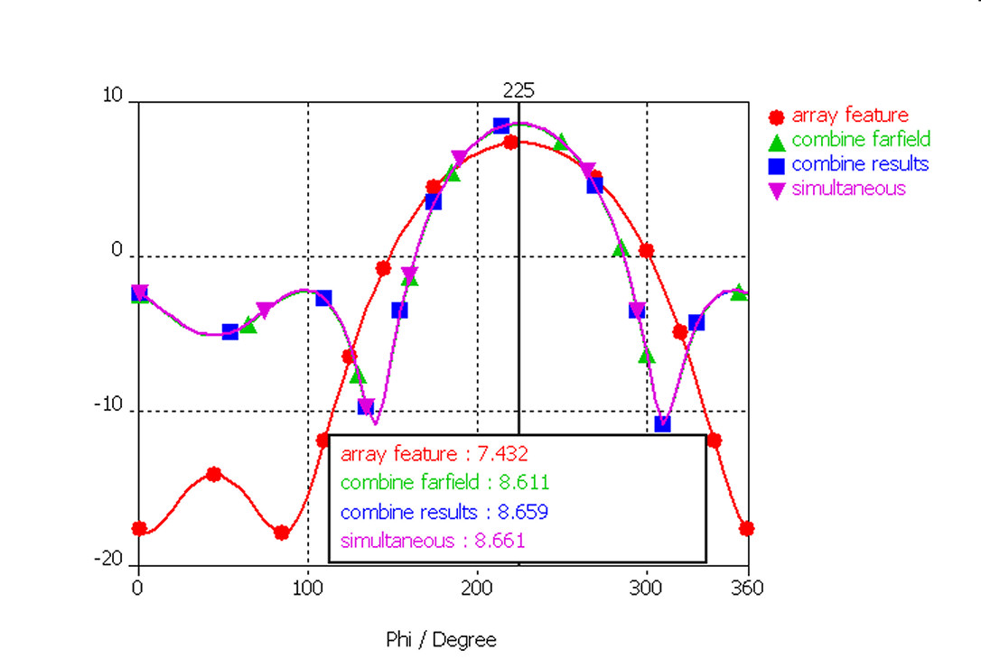 image\Dipole_Antenna_Array_Result.jpg