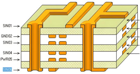 PCB走线载流能力和温升计算器