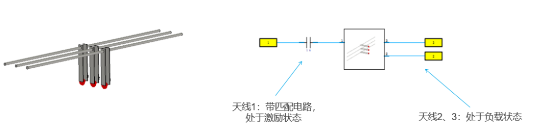 CST中如何使用Trans-Cosimulation仿真S参数