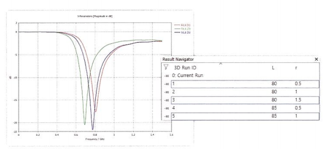 CST基础010-Result Navigator