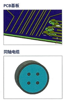 CST基础036-多芯端口设置