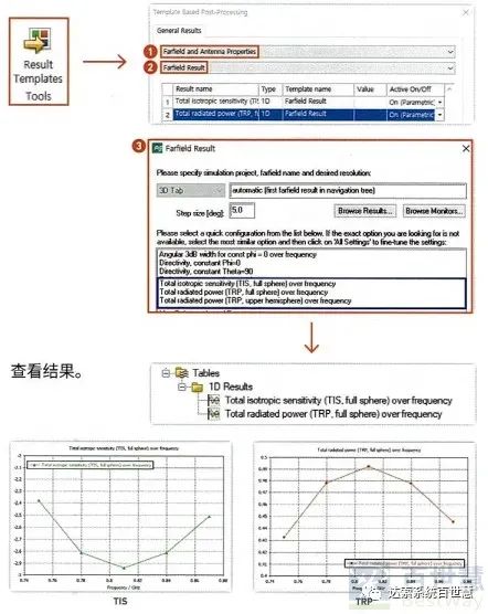 CST基础059-后处理模板计算天线TRP、TIS