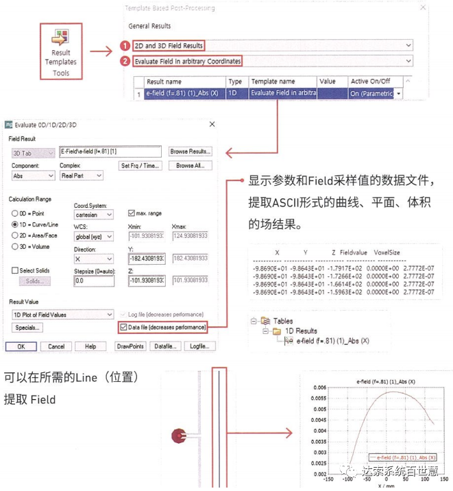 CST基础062-任意坐标系中提取0D/1D/2D/3D场结果