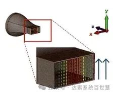 CST基础082-变更远场的基准轴