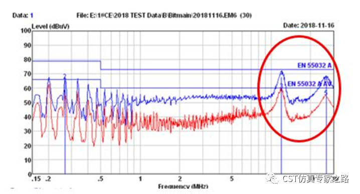 CST电源滤波电路仿真二：共地分析