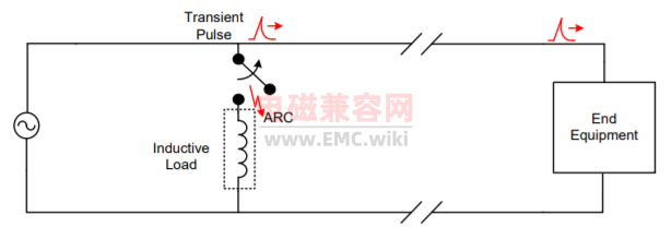 电快速瞬变（EFT）抗扰度的设计考虑