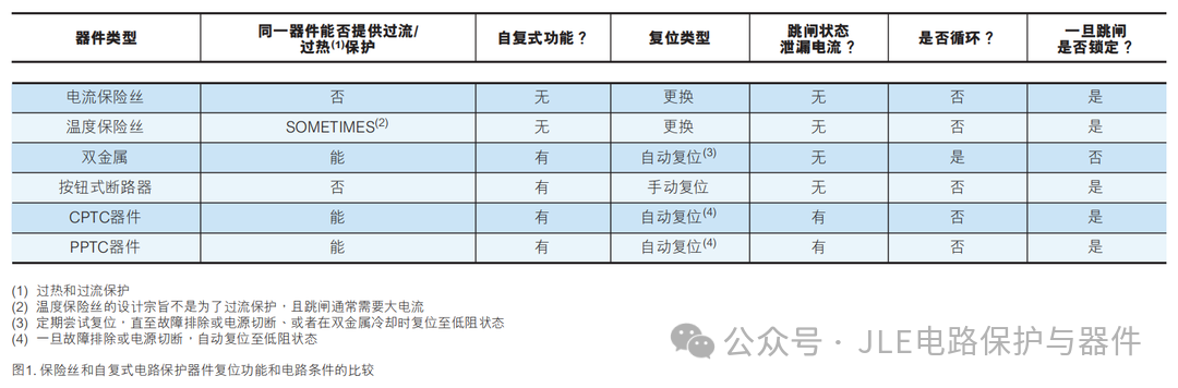 PPTC器件的自恢复原理