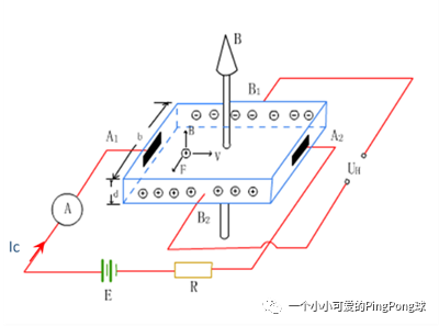 电流传感器之精密电阻