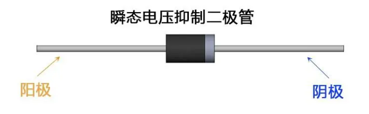 一文认识TVS 瞬态抑制二极管