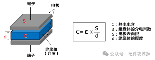 电容器的基础知识