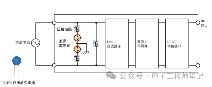 ESD/浪涌保护器件使用方法：各类压敏电阻