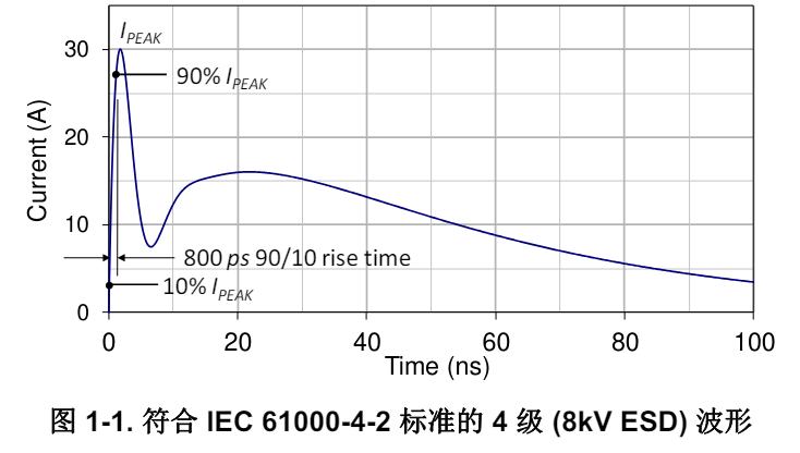 ESD保护Layout指南