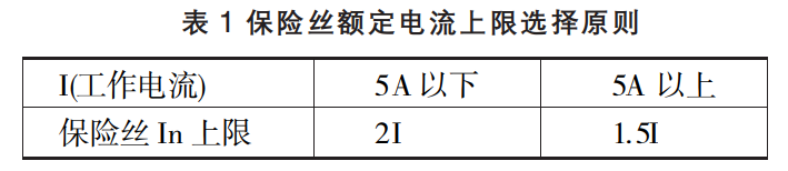 保护元件知识课堂：保险丝选型和应用