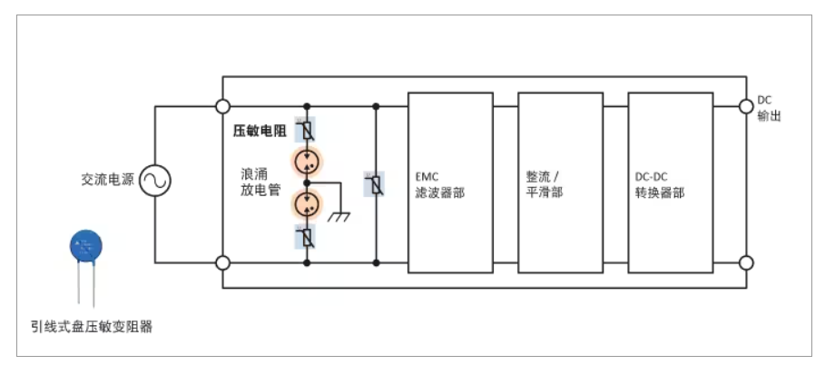 一文读懂：各类压敏电阻在ESD和浪涌抑制中的应用