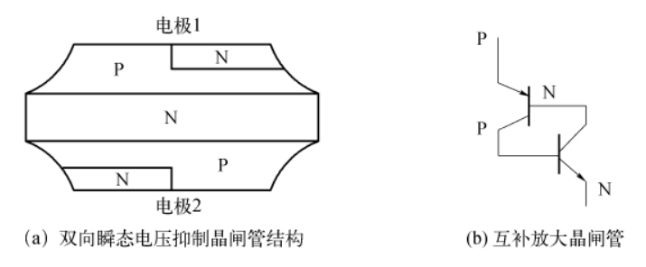 一文读懂：瞬态电压抑制晶闸管的结构、原理及应用设计