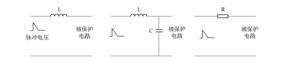 一文读懂：高频滤波器的结构、原理、高频性能以及应用设计