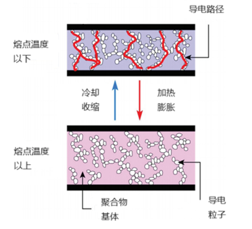 PPTC自复保险丝的基本原理与技术特点