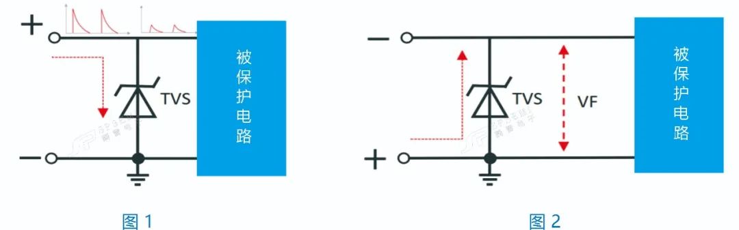 论双向TVS器件在直流电路中应用的优缺点