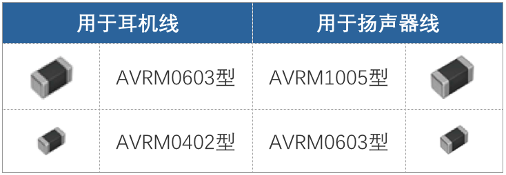 TDK：使用贴片压敏电阻的智能手机音频线路解决方案指南