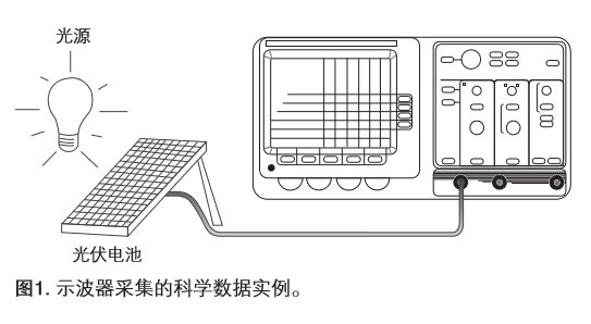 示波器入门手册介绍