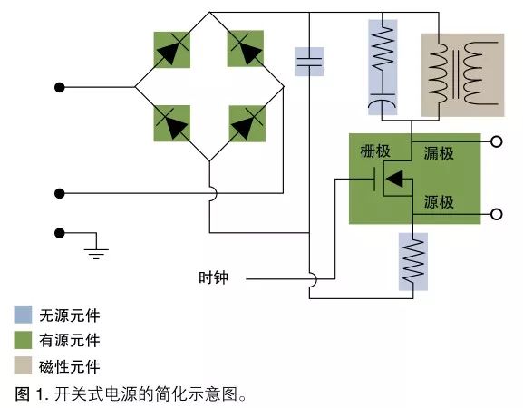 Tektronix电源测量和分析入门手册 （一 ）