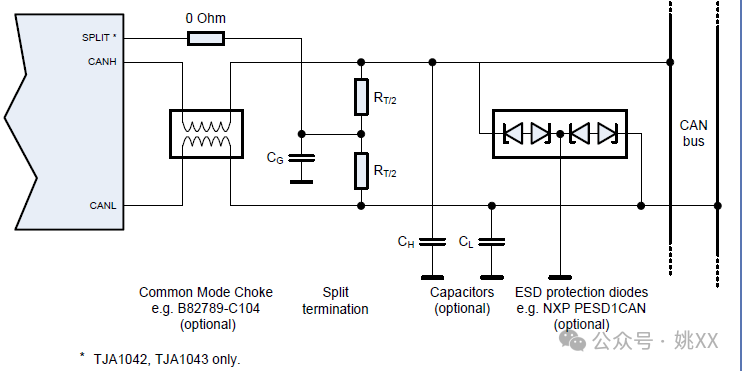 关于高速CAN总线的PCB layout要点