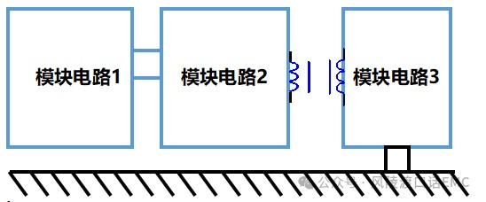 接地技术介绍 （二）