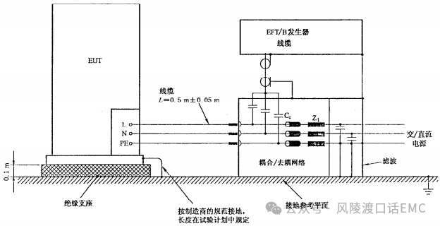 电快速脉冲群（EFT）测试项目介绍