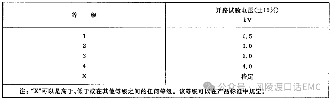 雷击浪涌（Surge Immunity）抗扰度试验