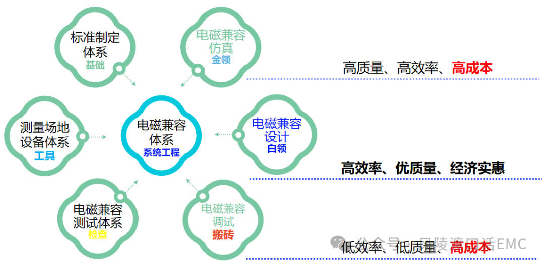 EMC工程师的成长之路