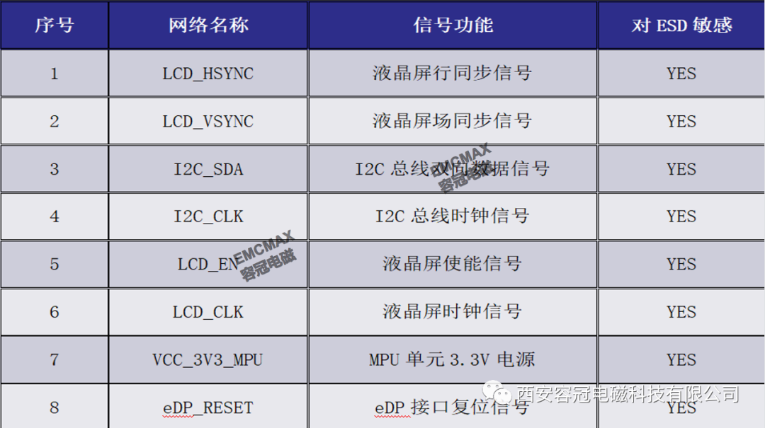 某产品ESD静电放电设计与整改案例