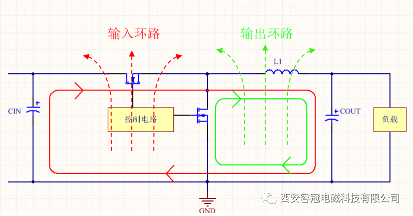 DC-DC芯片应用设计PCB Layout设计要点