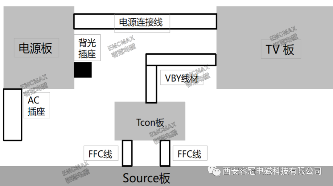 某产品模块互联电缆耦合引发的EFT故障案例