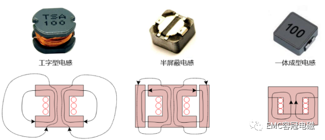 DC/DC电感下方敷铜对EMI是否有改善