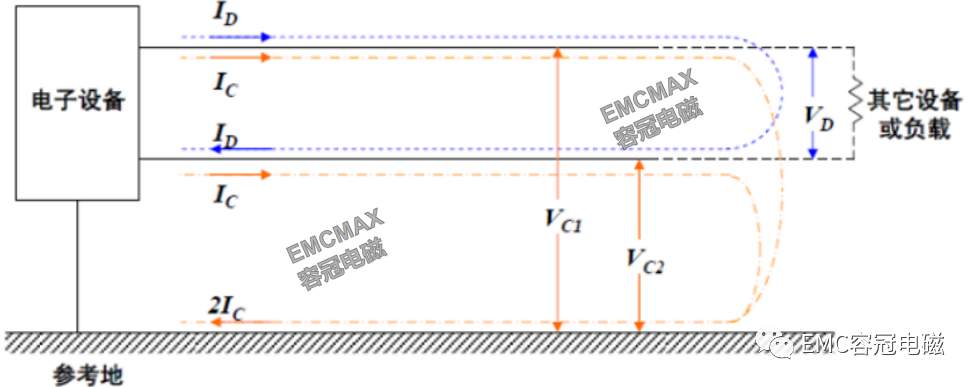 EMC干扰知识：共模干扰和差模干扰定义及区别