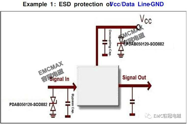 实战经验：PCB板的ESD保护电路设计