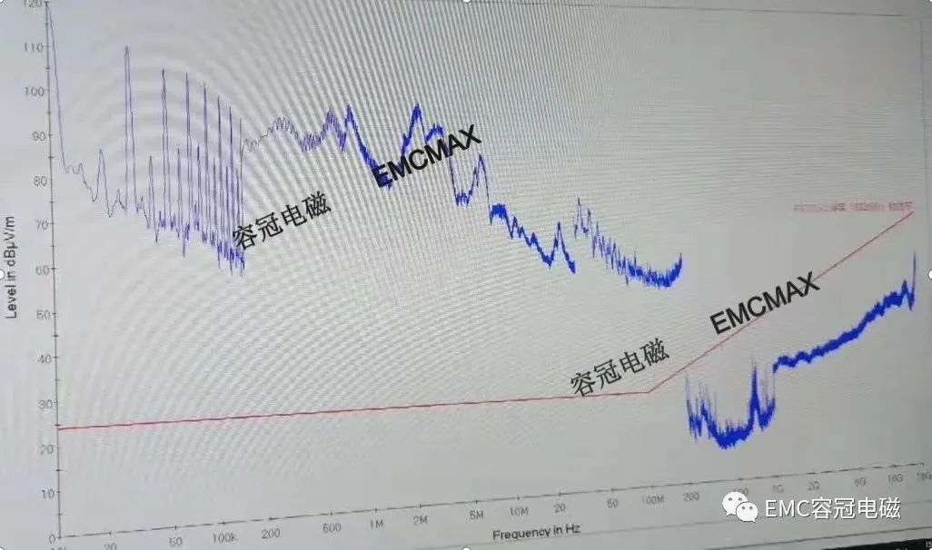 某系统辅助伺服驱动引发的辐射发射超标案例