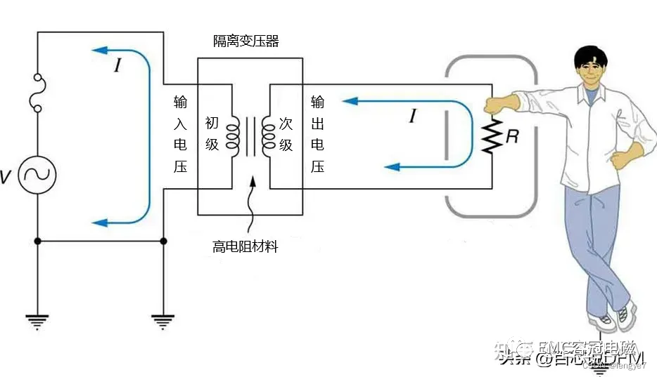 PCB的8种接地方案+14种接地技巧