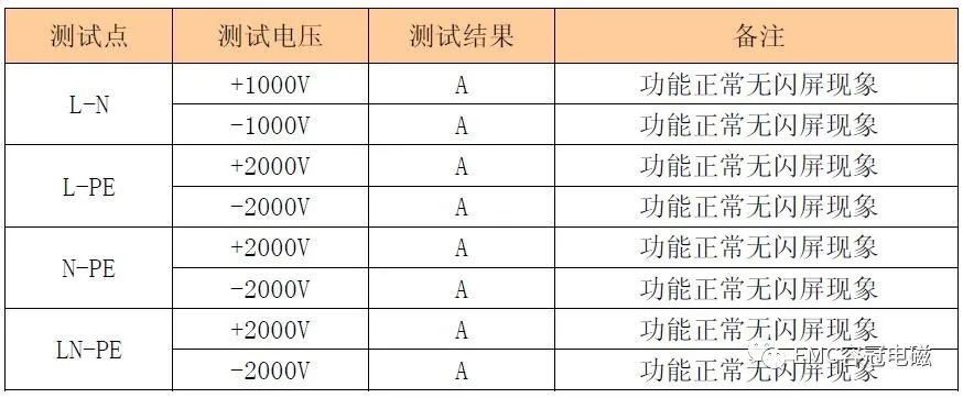 机柜VGA差分转换盒LCD屏浪涌整改案例