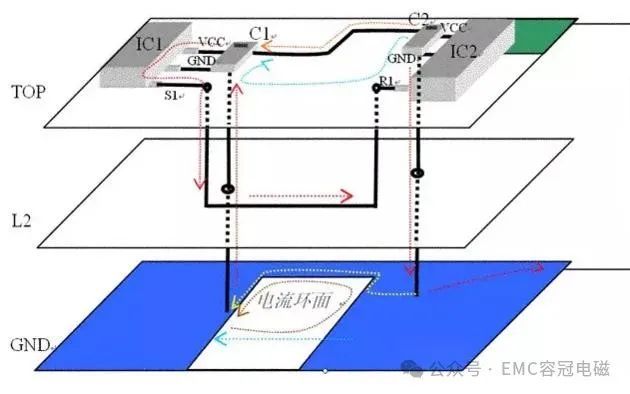 高速电路回流路径分析（上）