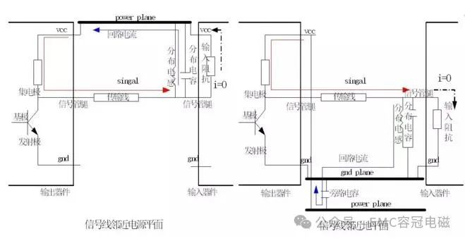 高速电路回流路径分析（下）