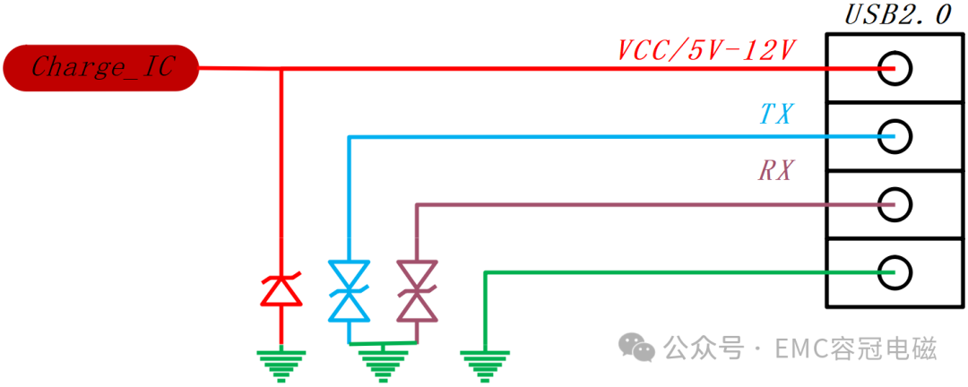 USB接口的ESD防护设计方案